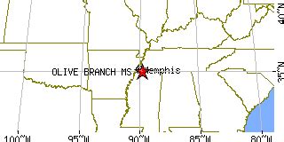 Olive Branch, Mississippi (MS) ~ population data, races, housing & economy