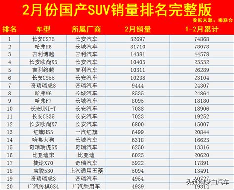 2021年2月国产suv销量排行榜榜完整版 — 汽车排行网