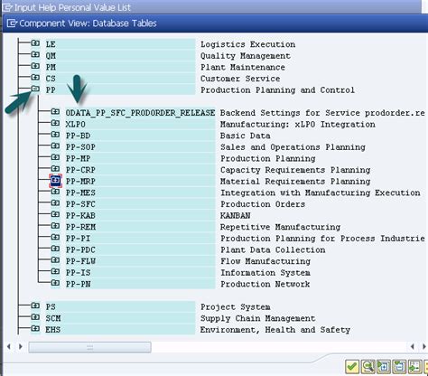 SAP PP Gemeinsame Tabellen