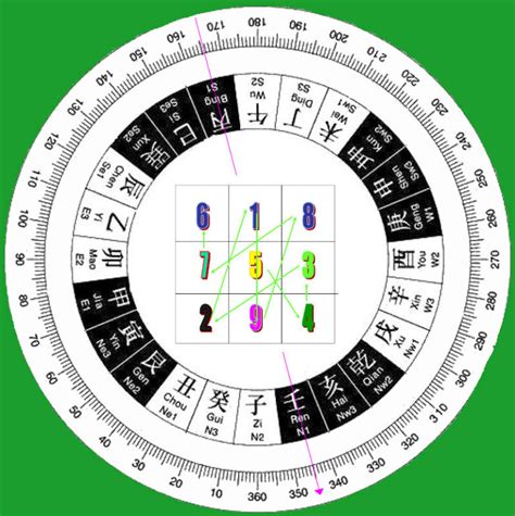 Level Flying Stars Fundamentals Gayle Smith Qi Planning