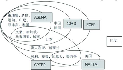 2022年rcep经贸合作高层论坛释放出何种信号？澎湃号·政务澎湃新闻 The Paper