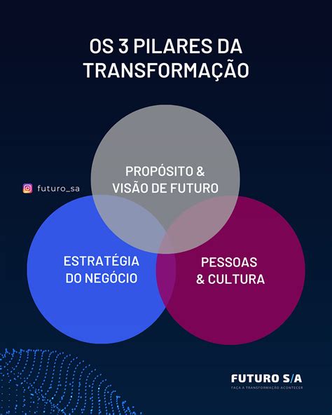 Os 3 Pilares De Uma Transformação De Sucesso