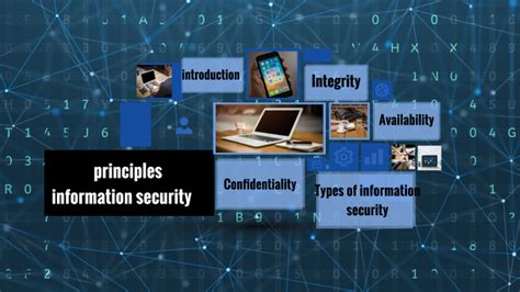 Priciples Of Infromation Security By Aljowhara Saad On Prezi