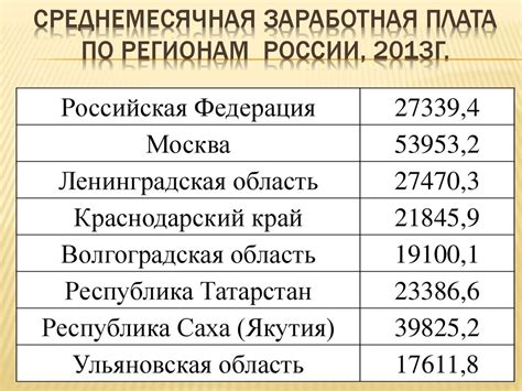 Заработная плата, как экономическая категория - online presentation