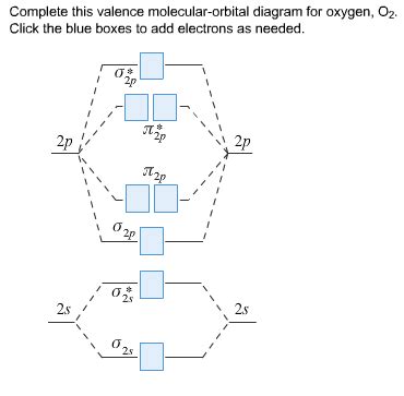 Oxygen Molecular Orbital Diagram