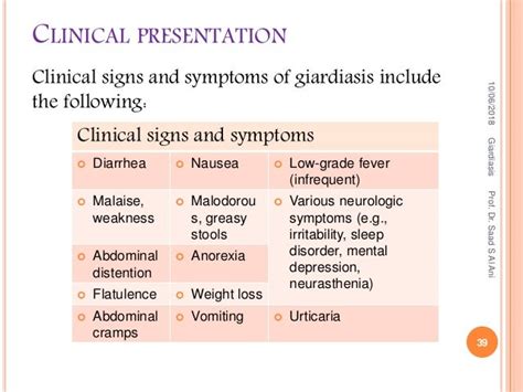 Giardia Symptoms In Humans