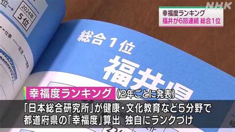 「幸福度ランキング」 福井県が6回連続で総合1位｜nhk 福井県のニュース