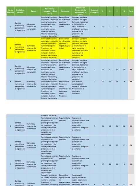 Tabla Descriptiva 1ro Secundaria Matemáticas Descargar Gratis Pdf