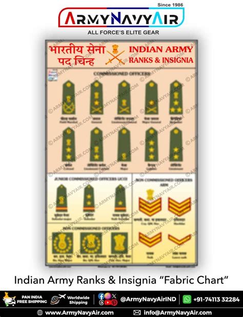 Buy Indian Army Ranks and Insignia Chart Online at ArmyNavyAir.Com