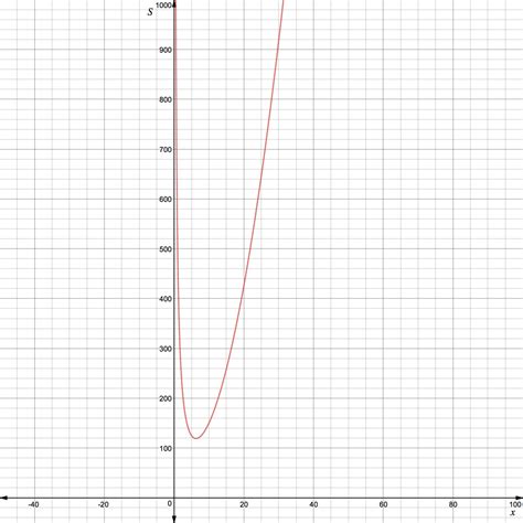 Imagine A Lidless Box With Height H And A Square Base Whose Quizlet