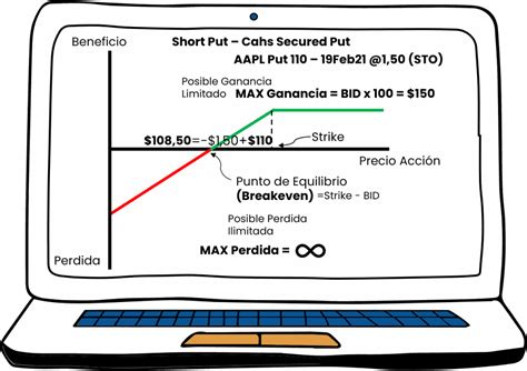 Estrategias De Inversi N Alcista Con Opciones