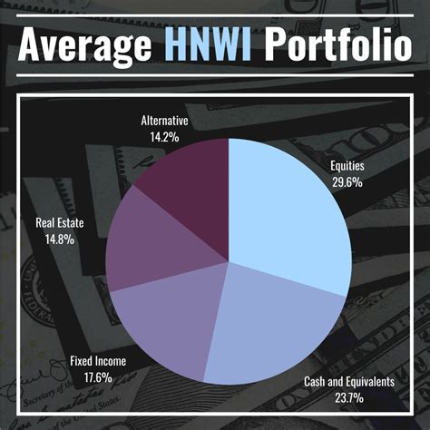 What Is A High Net Worth Individual Definition Types And Privileges