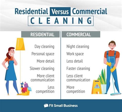 How To Start A Cleaning Business The Complete Guide