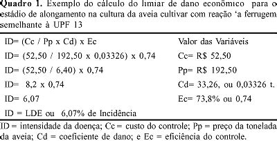 SciELO Brasil Modelos de ponto crítico para estimar danos causados