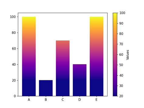 Matplotlib Horizontal Bar Plot With Color Range