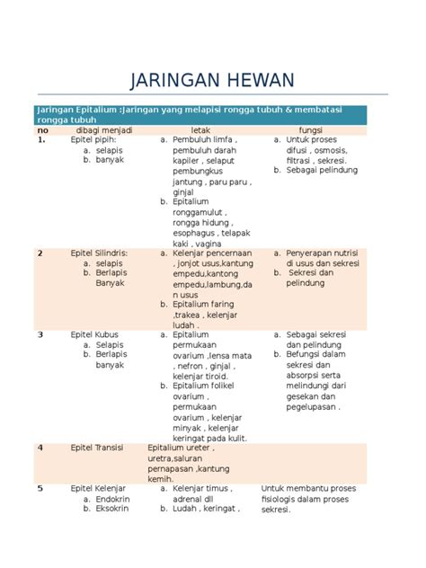 PDF Perbandingan Jaringan Hewan DOKUMEN TIPS