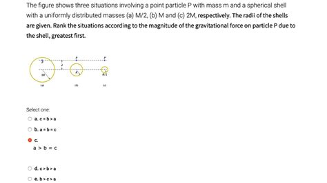 Solved The Figure Shows Three Situations Involving A Point Particle