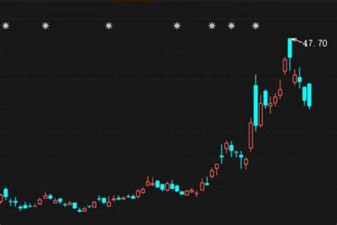 首次公开募股是什么意思首次公开募股和上市的区别 股市聚焦 赢家财富网