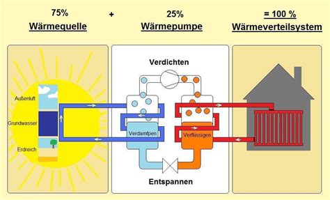 Ber W Rmepumpen Kete Rvs Bersicht Funktion Und Vorteilekete Rvs