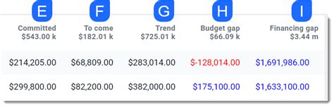 Cost Summary Aidi