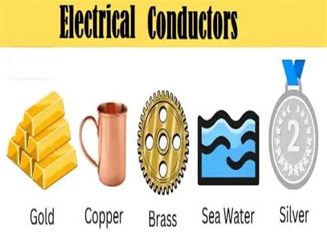 What is Conductor | Working | Types | Characteristics | Application