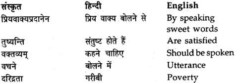 Ncert Solutions For Class 9 Sanskrit Shemushi Chapter 5 सूक्तिमौक्तिकम्