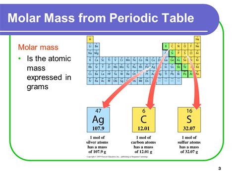 71 TUTORIAL PERIODIC TABLE TREND ATOMIC MASS WITH PDF AND VIDEO Atomic