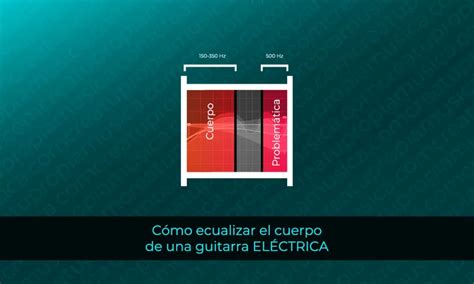 La Gu A Definitiva Para Ecualizar Tu Guitarra El Ctrica Consigue Un