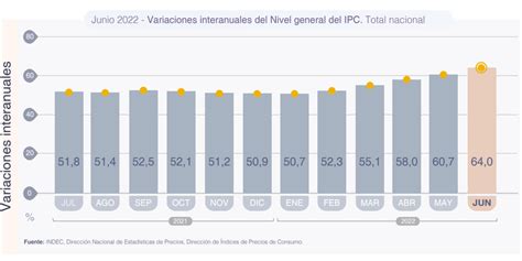 La Inflación De Junio En Argentina Fue Del 53 Infocielo