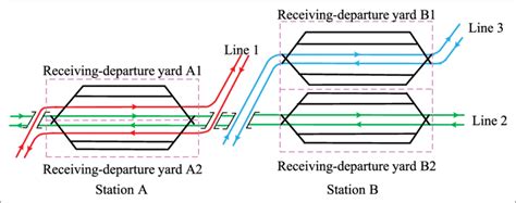 Track Layout Of Intermediate Stations In China Download Scientific