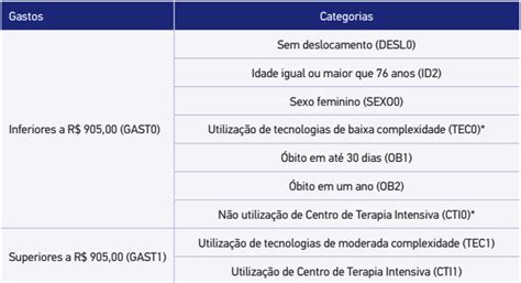 Scielo Brasil Caracterização Dos Padrões De Variação Dos Cuidados