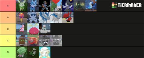 Tales of Tanorio Tier List (Community Rankings) - TierMaker