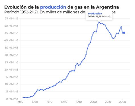 Pregonero On Twitter Como Le Vas A Poner Nestor Kirchner A Un