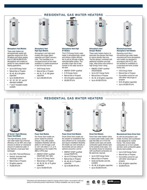 Bradford White Rg Pv T N Water Heater Residential Selection Guide