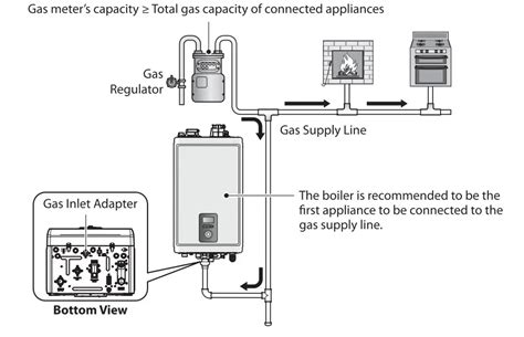 Navien Ncb High Efficiency Condensing Combination Boiler