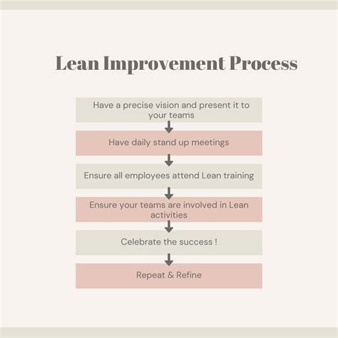 What Is Lean Management Process Benefits And Examples Prohance