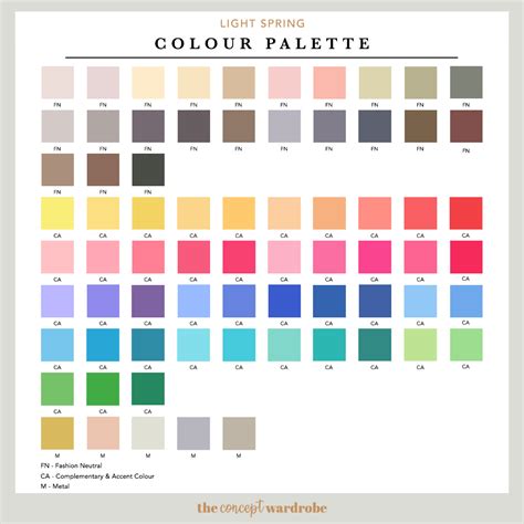 The Concept Wardrobe A Comprehensive Guide To The Light Spring Type Of The Seasonal Colour