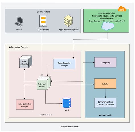 Github Techiescamp Kubernetes Learning Path A Roadmap To Learn