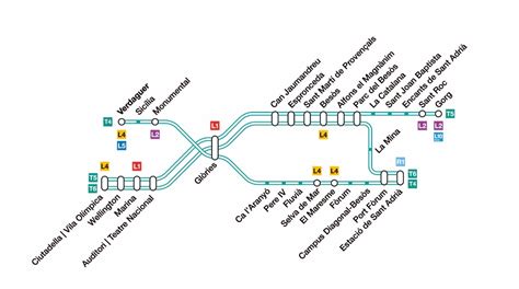 Barcelona S New Tram Line Opens On Sunday All You Need To Know