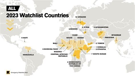 Las 20 Crisis Humanitarias Que El Mundo No Puede Ignorar En 2023 Foro