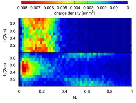 Color Online Equilibrium Charge Density On The Internal Walls Of A