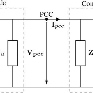 Norton equivalent circuit model for harmonic analysis | Download Scientific Diagram