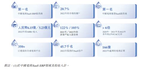 聚水潭拟赴港上市：三年累亏超11亿，电商saas Erp还是一门好生意吗？ 每日经济网