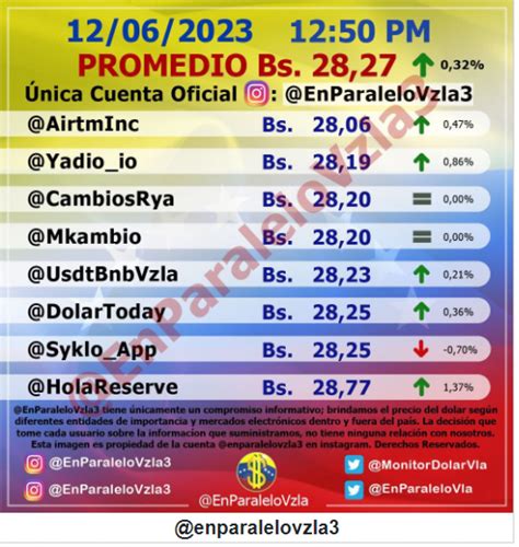 Dolar Bcv Lunes De Junio Precio Del Dolar Hoy Por El Banco