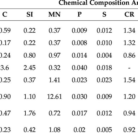 Chemical Compositions Of The Tested Alloys Download Scientific Diagram