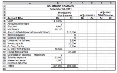 Solved The Following Six Column Table For Soluti Solutioninn