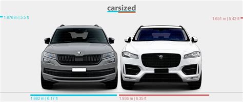 Dimensions Skoda Kodiaq Vs Jaguar F Pace