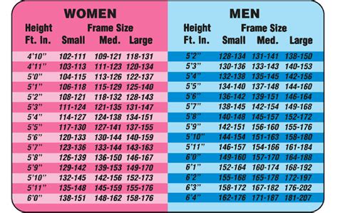 Health Charts