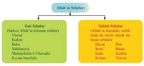 Peygamber Efendimizin Sıfatları Nelerdir Ve Anlamları