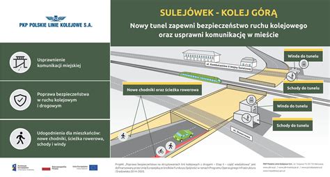 Mazowsze co dzieje się na budowie tunelu pod torami w Sulejówku